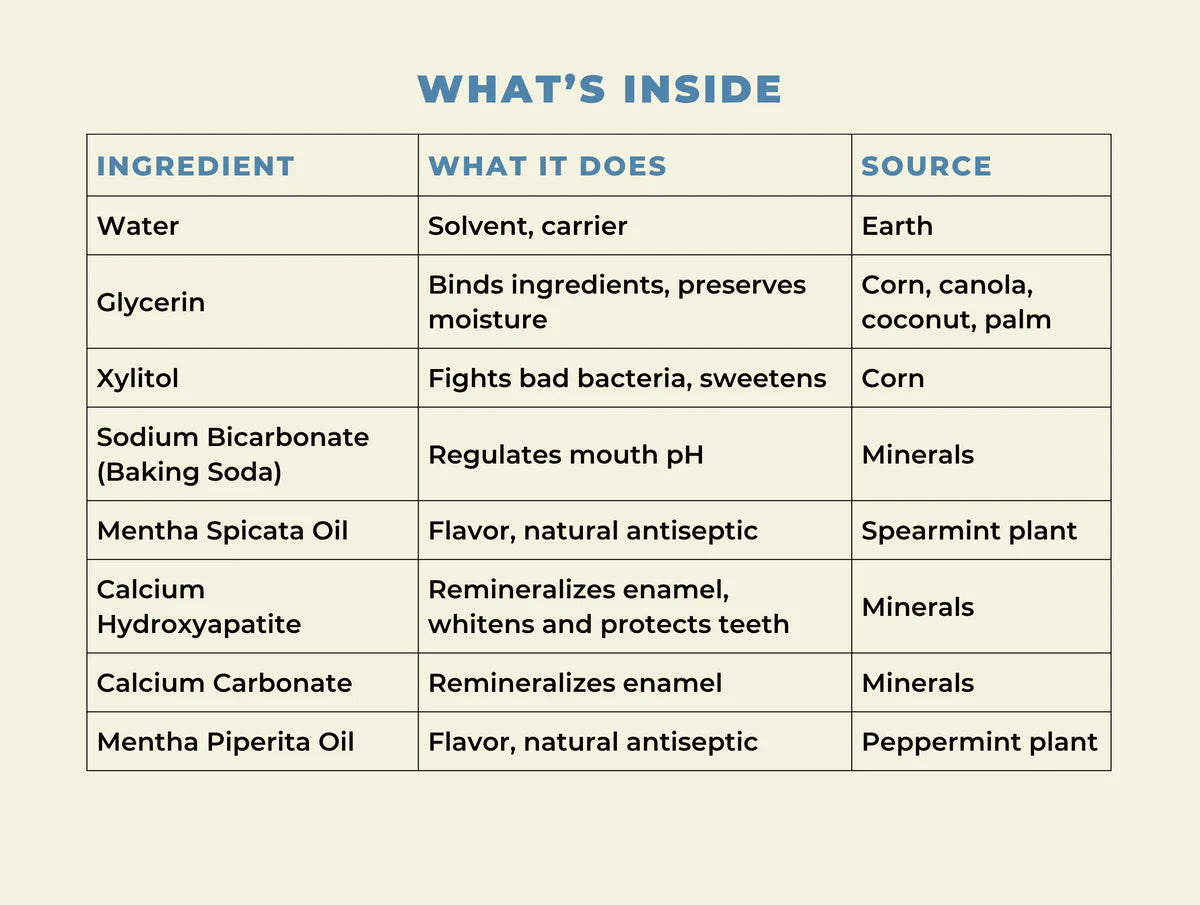 Mineral Mouthwash with Hydroxyapatite