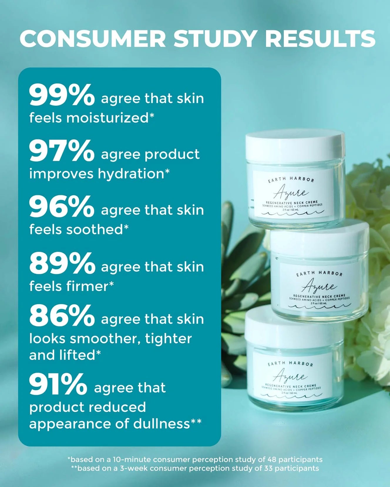 Azure Regenerative Neck + Face Creme
