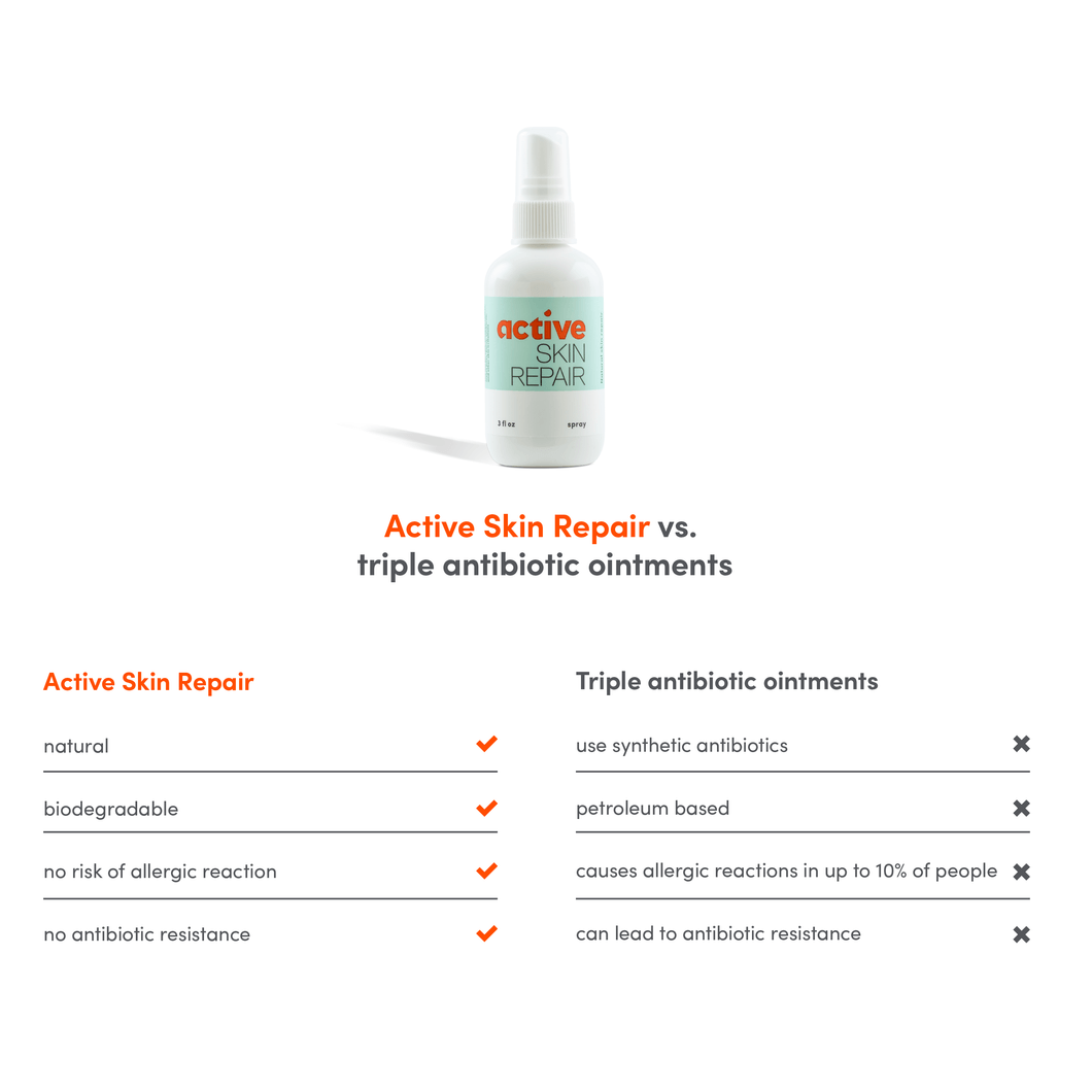 Active Skin Repair Spray