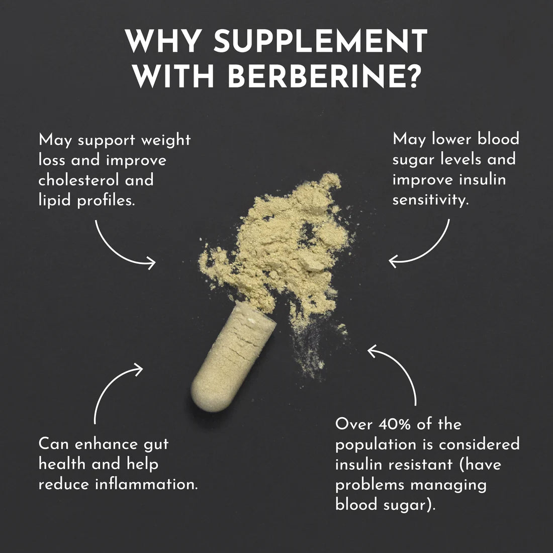 Just Ingredients Berberine Complex