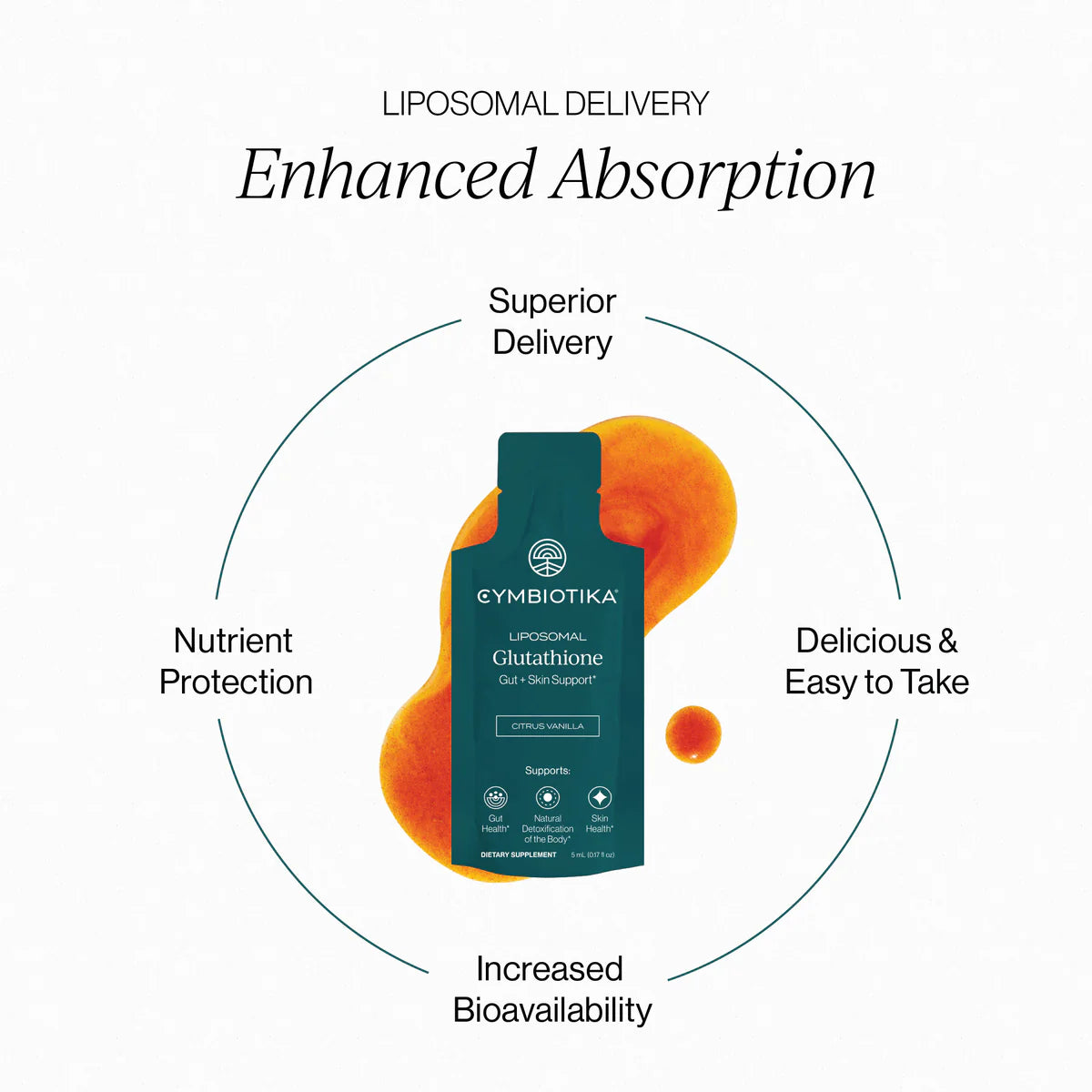 Liposomal Glutathione