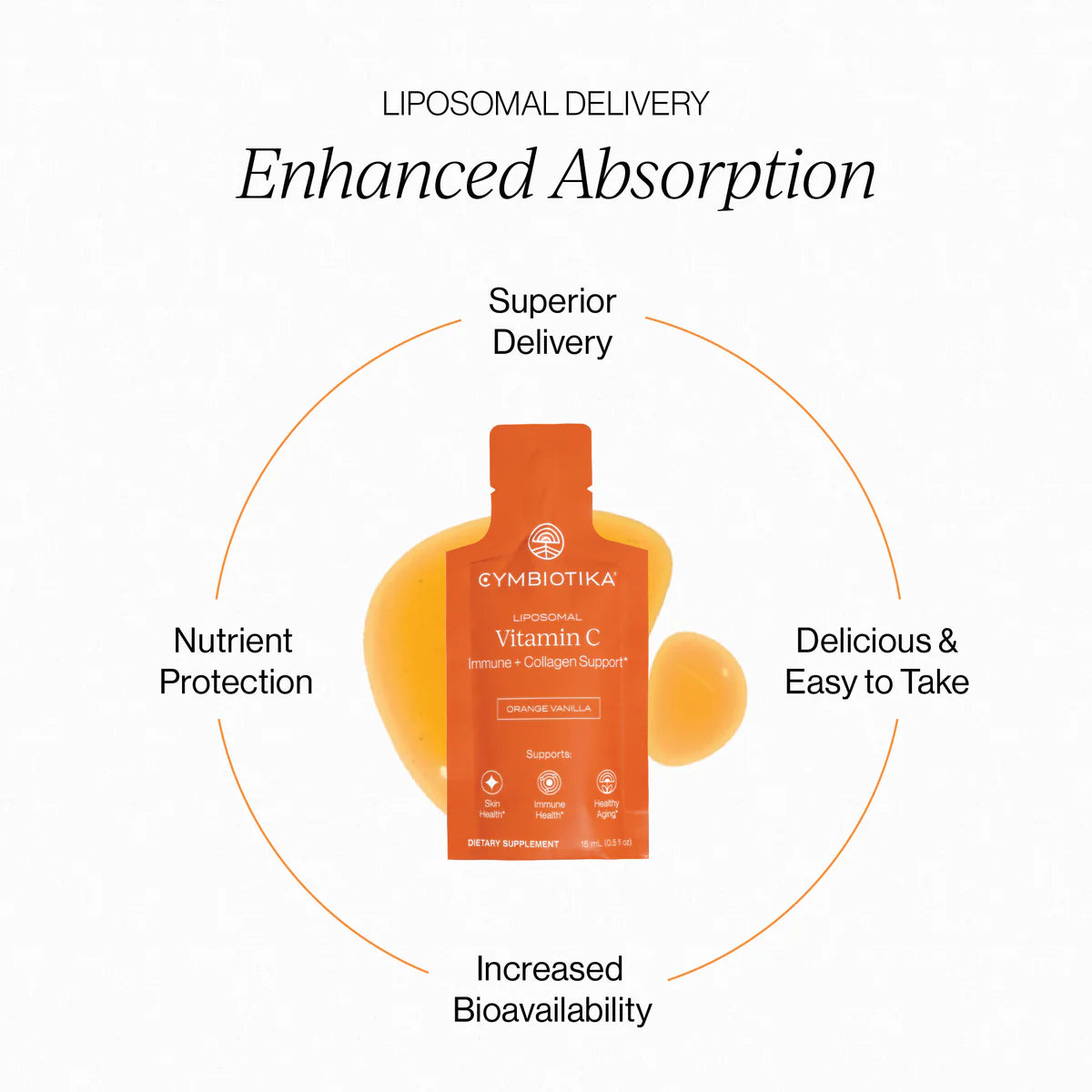 Liposomal Vitamin C