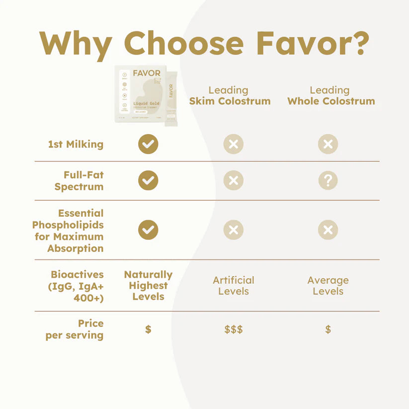 Favor Liquid Gold Colostrum Creamer - Unflavored