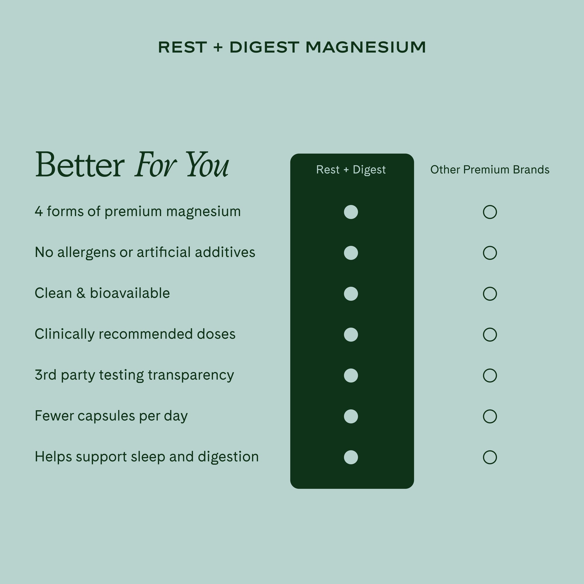 Rest + Digest Magnesium
