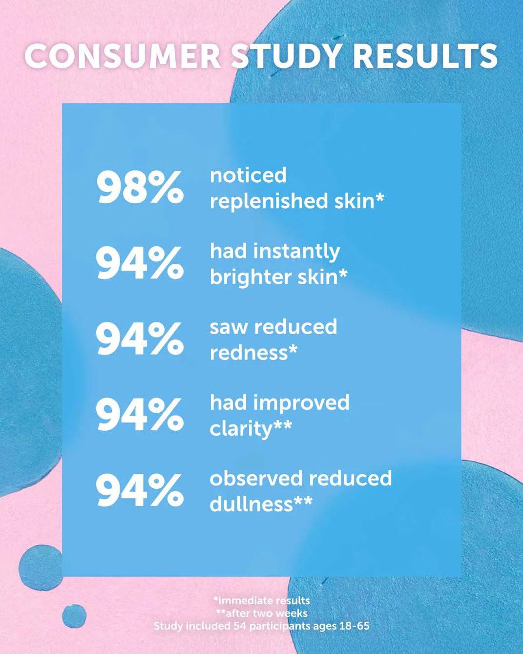 MARINA Biome Brightening Concentrate