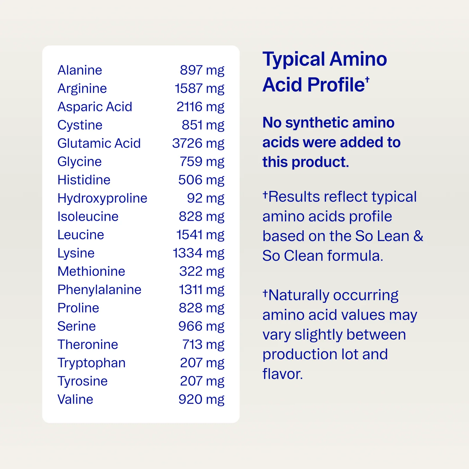 So Lean & So Clean Protein Powder - Chocolate