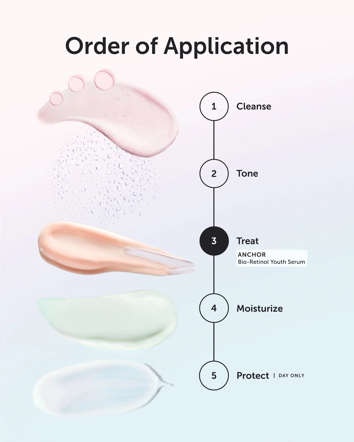 Anchor Bio-Retinol Youth Serum
