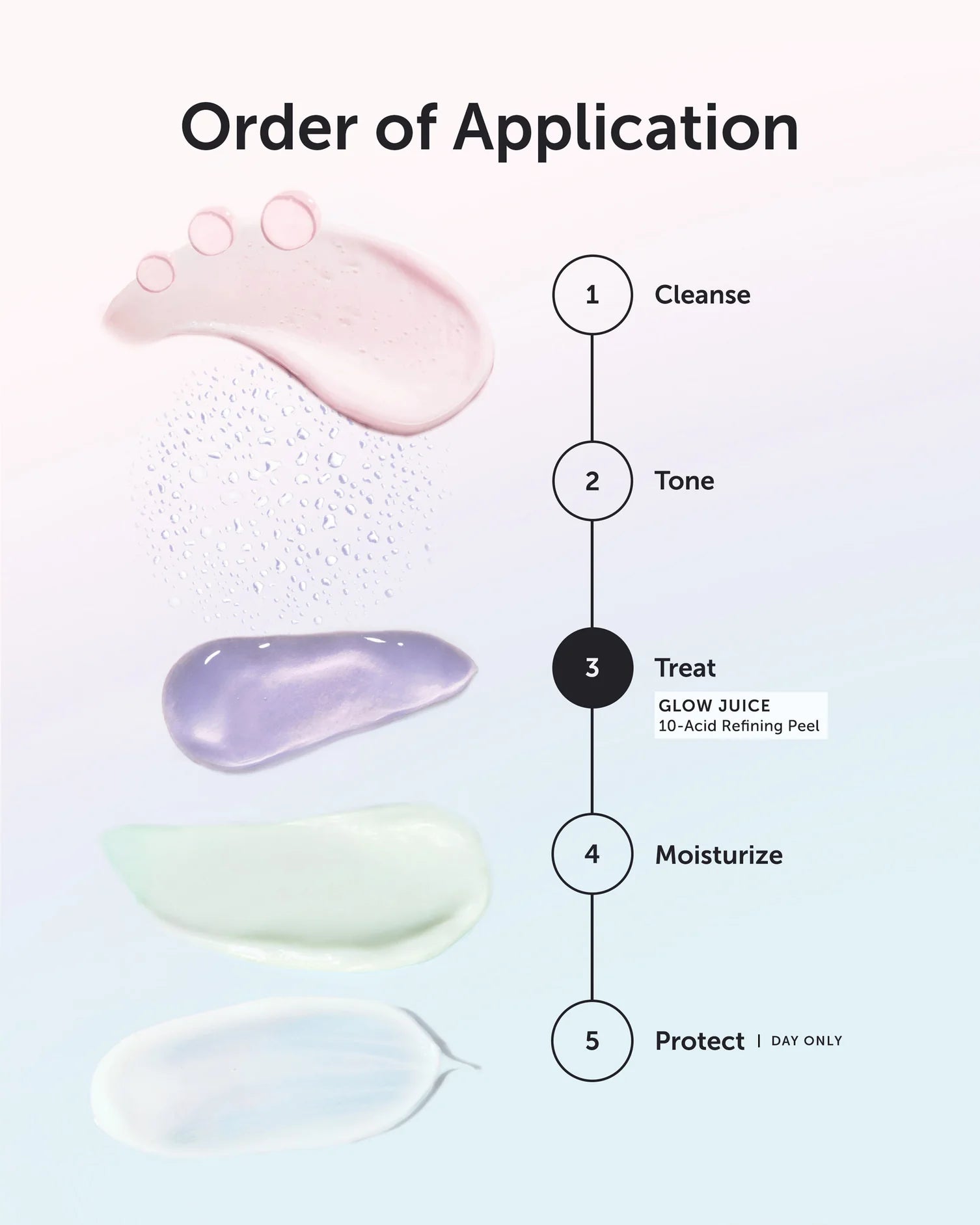 Glow Juice 10-Acid Refining Peel