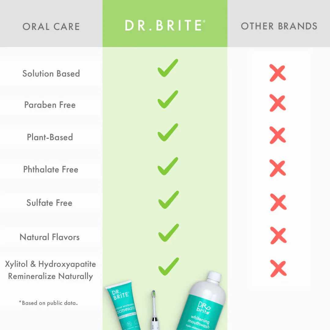 Dr Brite Healthy Gums Toothpaste - Mint
